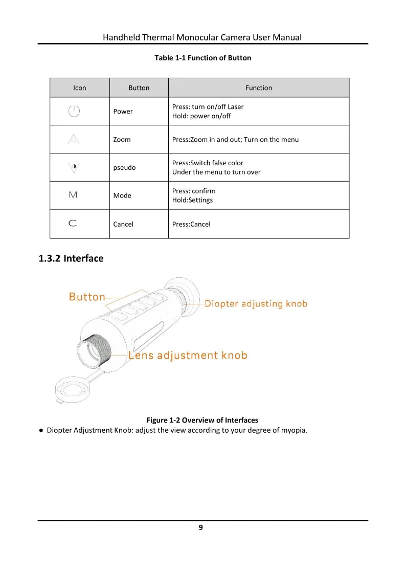 Interface Button Diopter adjusting knob Lens adjustment knob Figure 1-2 Overview of Interfaces Di