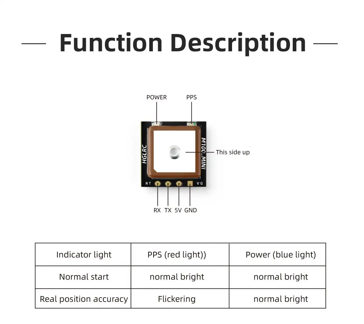 HGLRC M100 MINI M10 GPS
