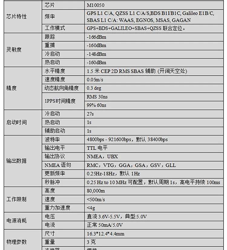 Beitian BE-122 BE-182 BE-252Q GPS, %R MIOOso GPSLI CIA,QZSS LI CIAS