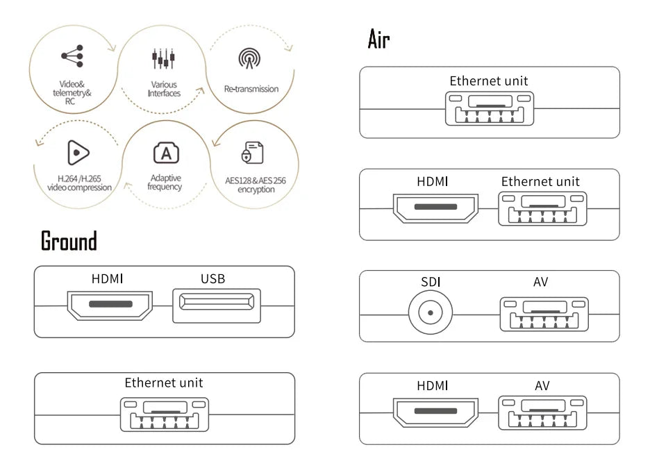 Sprintlink Pro - 30km 1.4GHz Long Range Wireless Video / Data RC Link For Plane FPV Drone Airplane 7 Sprintlink Pro, Air HF Vdco& Varous Ethernet unit telemetry& Intenaces