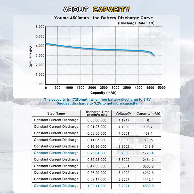 Youme 2S Lipo Battery, the capacity is 1728.4mAh when lipo battery discharge to 3.7V Sugg