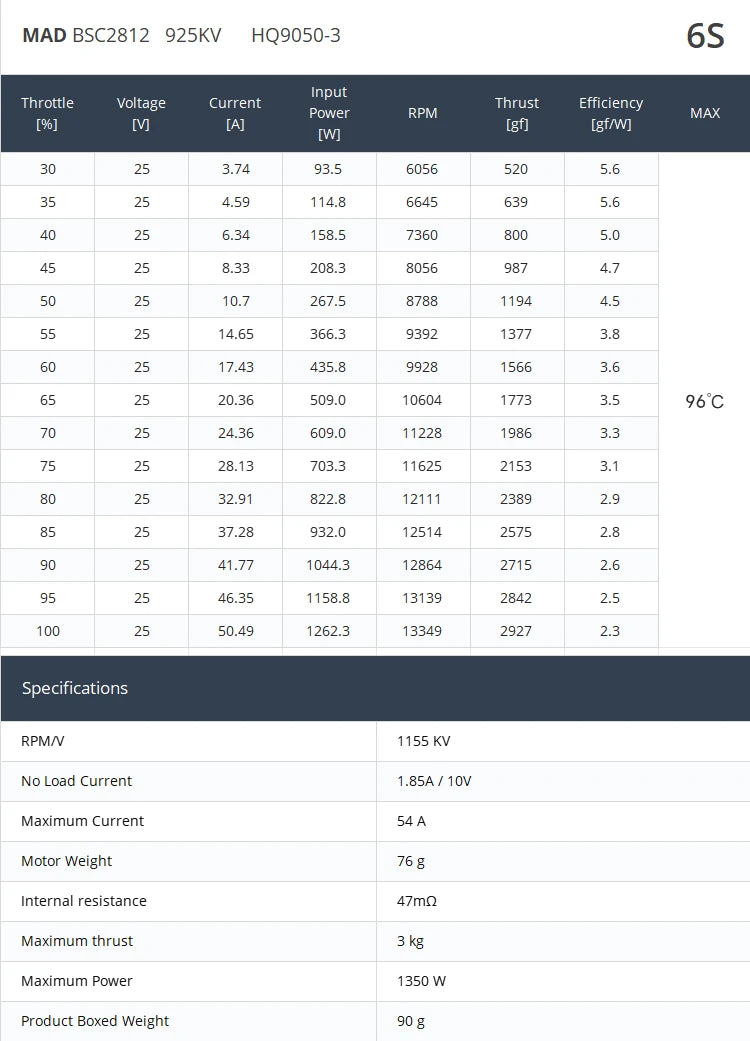 MAD BSC2812 FPV Drone Motor, Durable and visually appealing motor option available with our FS series.