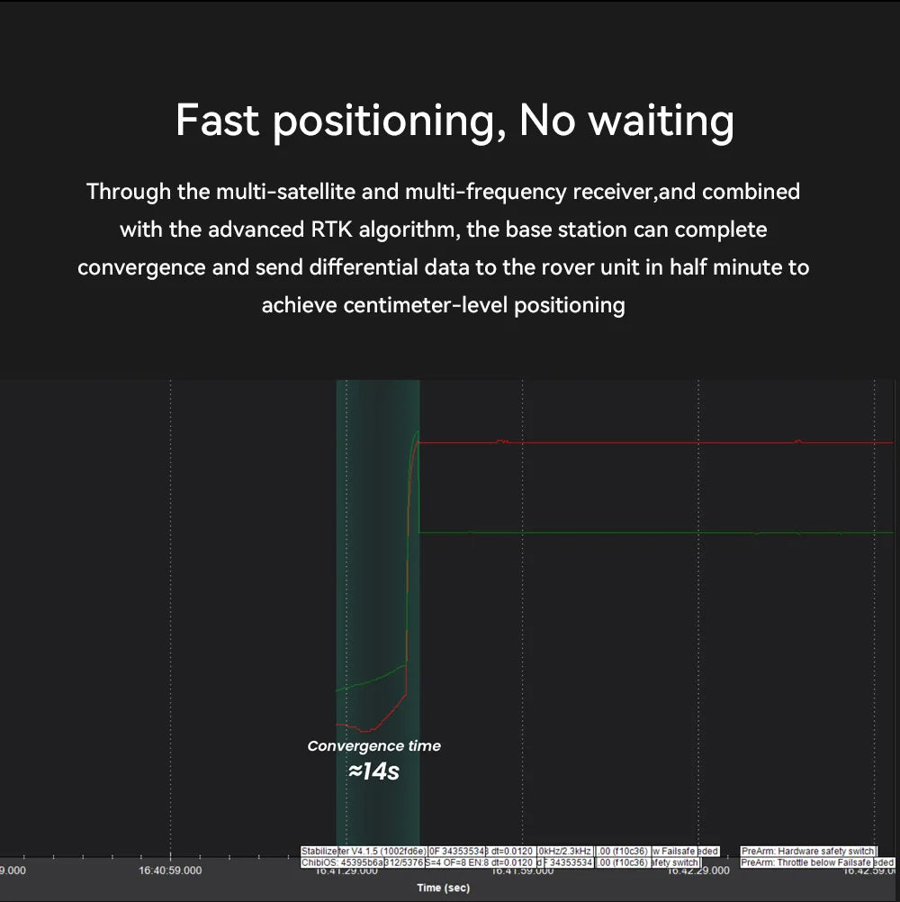CUAV Dual RTK 9Ps For Yaw GPS, the base station can complete convergence and send differential data to the rover unit in half minute