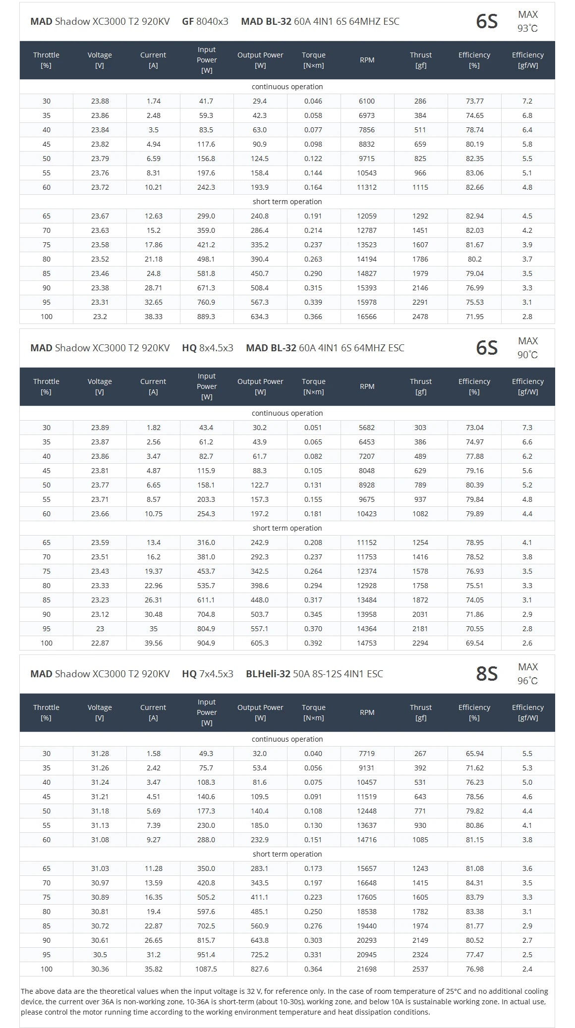 MAD XC3000 T2 Shadow FPV Motor, Rain-resistant and efficient heat dissipation make this product suitable for diverse environments.