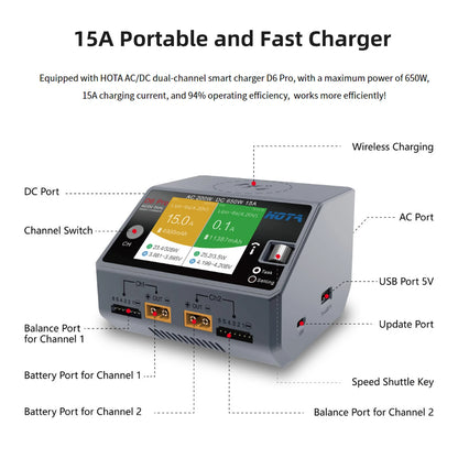 Portable 15A fast charger with dual-channel tech, 650W power, 94% efficiency. Features DC, AC, USB ports, wireless charging, battery ports, and speed shuttle key.