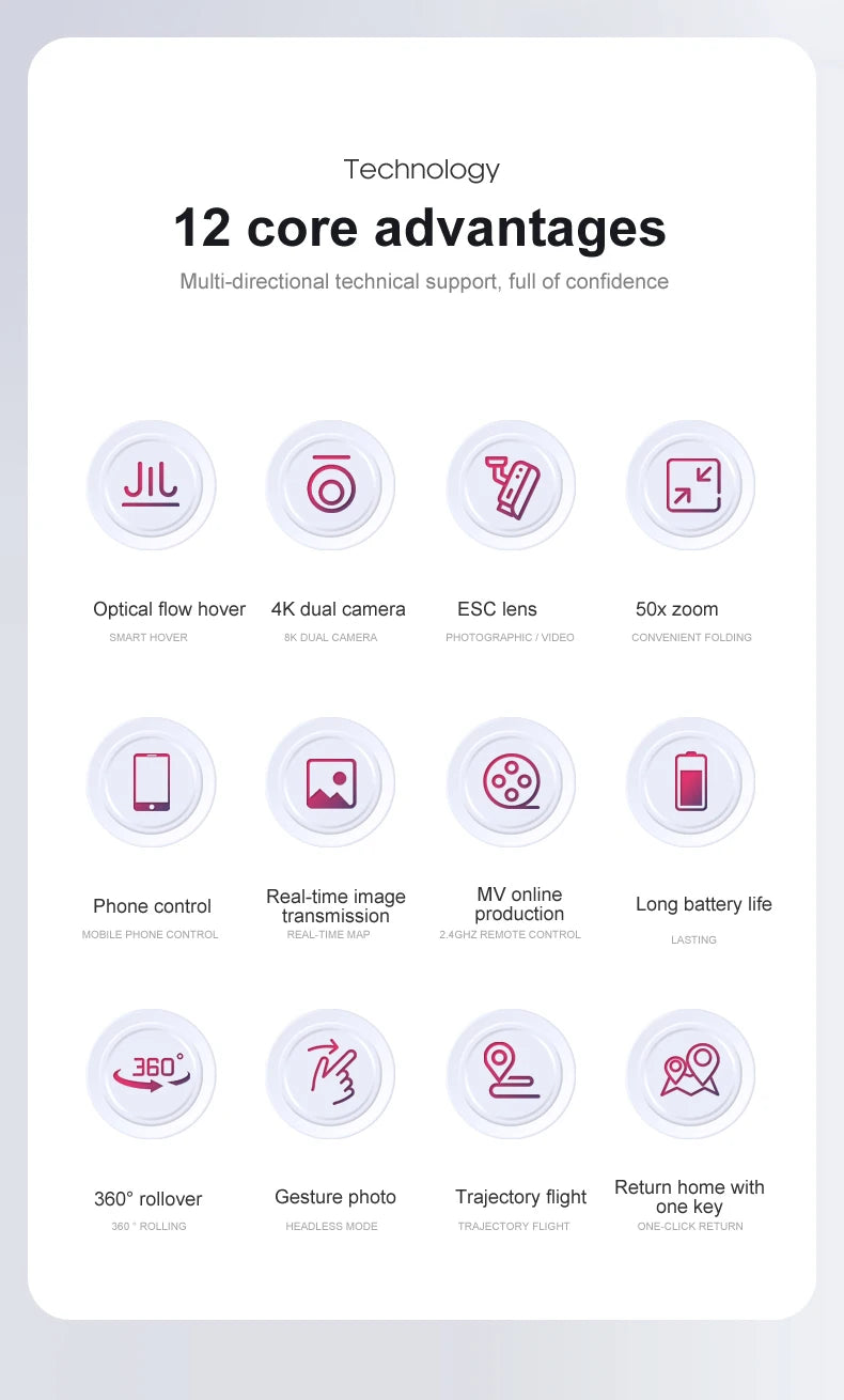 S8000 Drone - 2024 NEW Drone 4K HD Dual Lens With Optical Flow Obstacle Avoidance Photography Helicopter RC Mini Plane Toys Battery 12 S8000 Drone - 2024 NEW