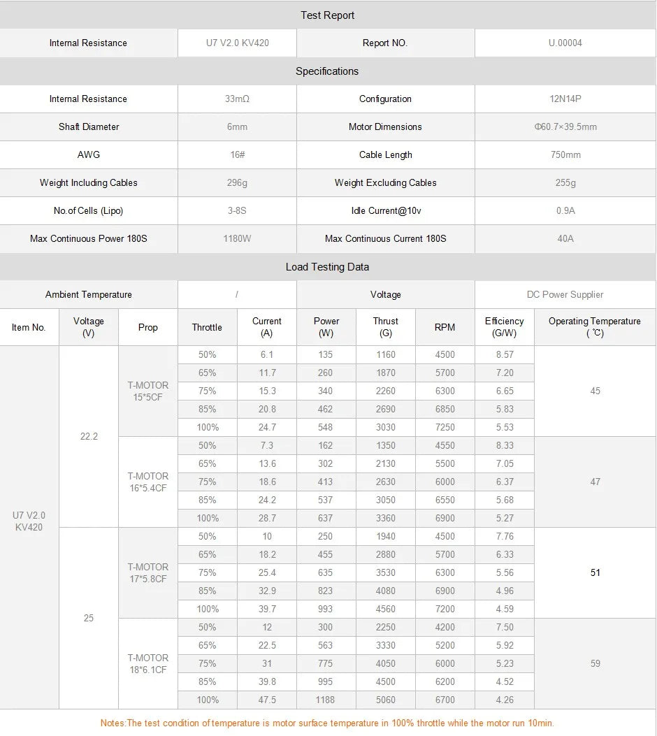 T-MOTOR U7 KV280 KV460 KV490 U-POWER Motor For UAV Multirotor Drones Rotors Hexacopter 16 T-MOTOR U7 KV280 KV460 KV490 Motor SPEC