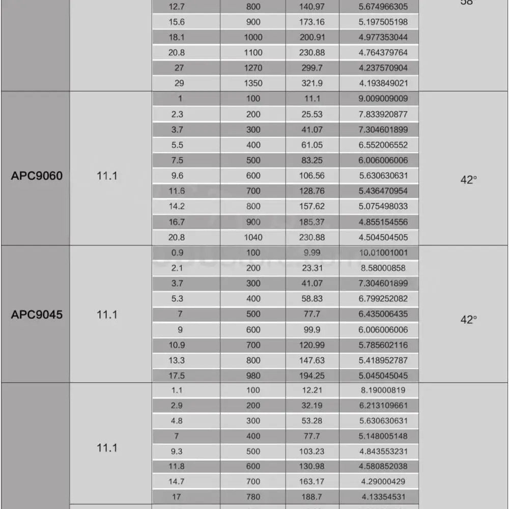 SunnySky X2216 2216 880KV 1100KV 1250KV 1400KV 1800KV 2400KV II Outrunner Brushless Motor For RC Models 3D airplane 8 uuustore HIgh Quality SunnySky X2216 2216