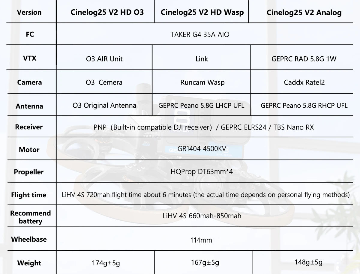 GEPRC Cinelog25 V2 HD O3 FPV, GEPRC RAD 5.8G 1W Camera 03 Cemera Runcam Wasp
