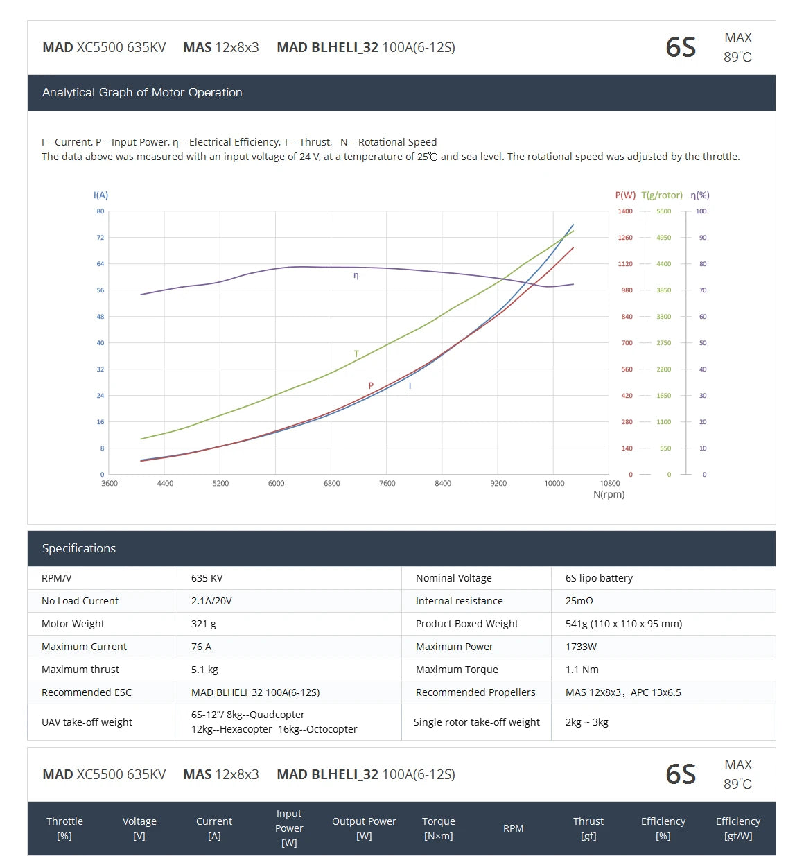 MAD Crimson XC5500 FPV Motor