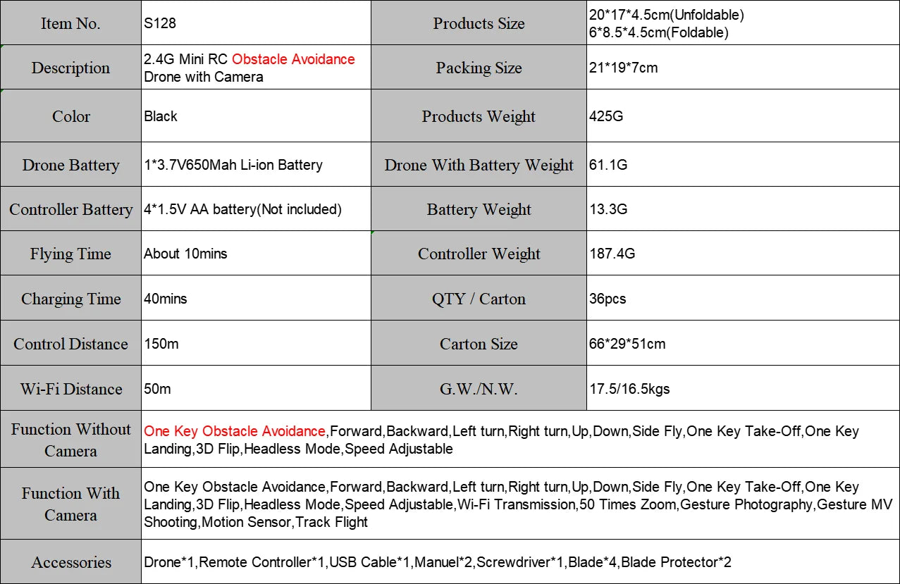 XYRC S128 Mini Drone - 4K HD Camera Three-sided Obstacle Avoidance Air Pressure Fixed Height Professional Foldable Quadcopter Toys 17 Customers who need it can click picture link below to