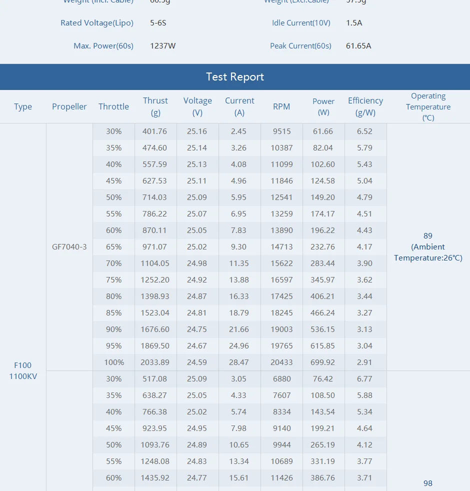 T-MOTOR F100 KV1350 Motor SPECIFICATIONS Use 