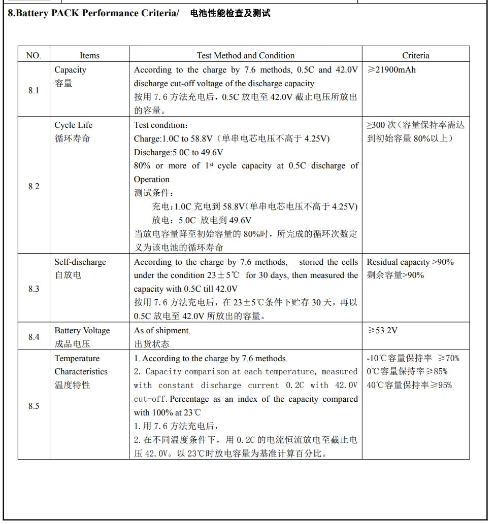Herewin 44.4V 12S 14S 22000mAh 20C Agriculture Drone Battery - Lithium Polymer Rechargeable Battery Lipo Battery for Agriculture Drone UAV 12 Herewin 44.4V 12S 14S 22000mAh 20C Agriculture Drone Battery, 8.Battery PACK Performance Criterial @ @RE@ERWtt NO
