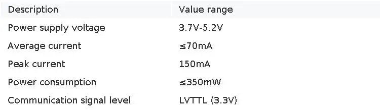 CUAV TF-Luna Lidar Module, Description Power supply voltage 3.7V-5.2V Average current sZOmA Peak
