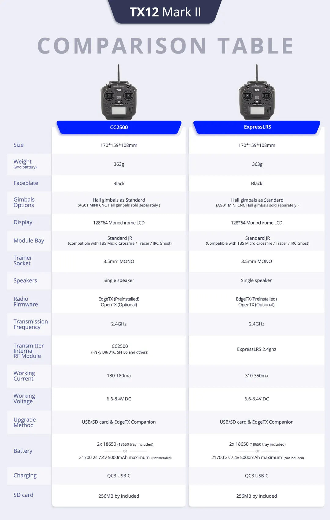 ExpressLRS 2.4ghz RF Module Worleng 130-18Oma