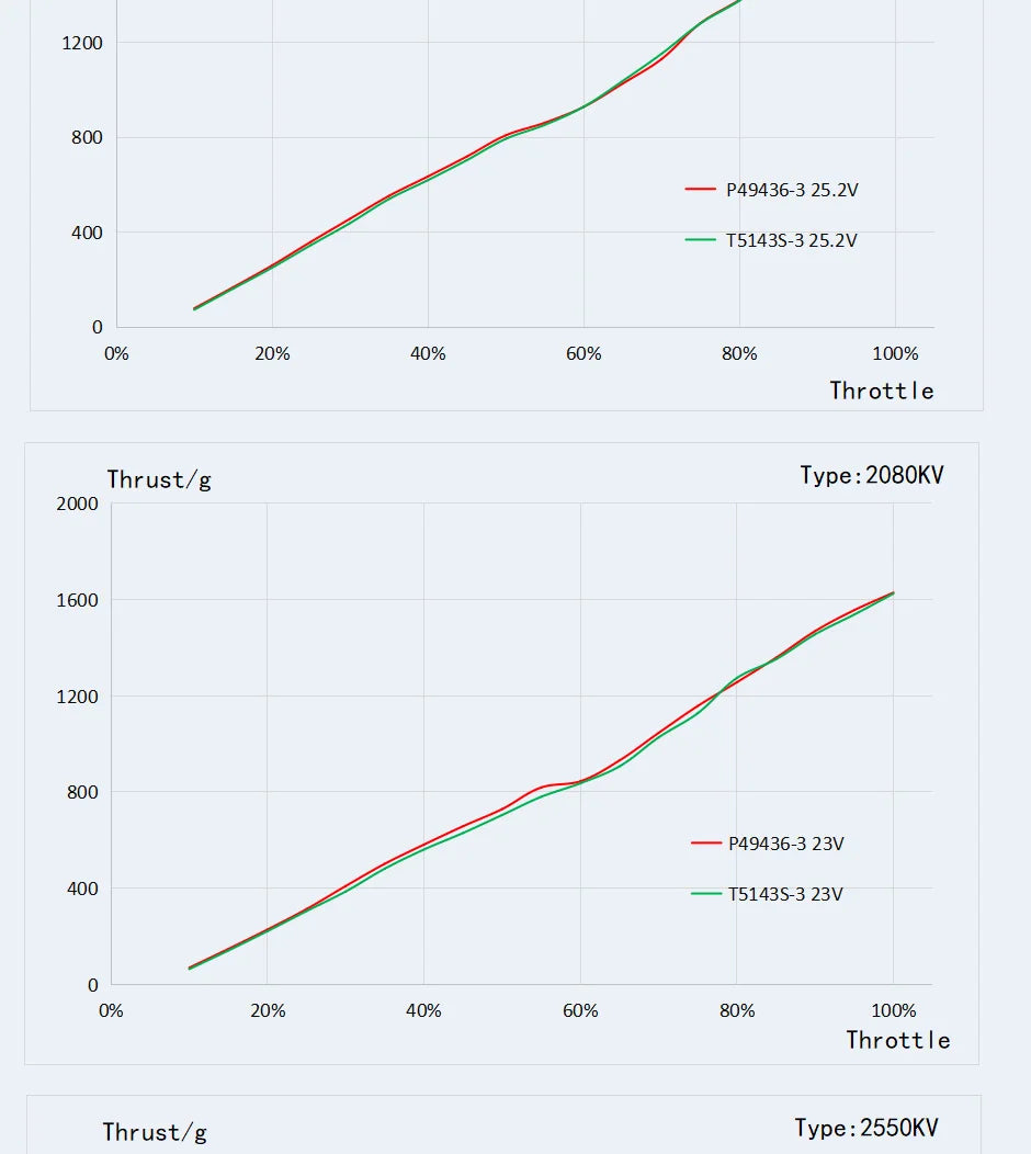 T-motor, T-MOTOR PACER P2207 V3.0 SPECIFICATIONS