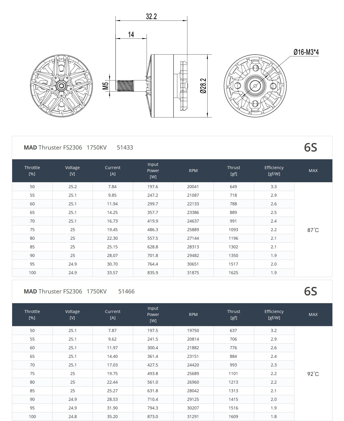 MAD Thruster FS2306 Brushless Motor specifications, ideal for helicopters and remote control toys.
