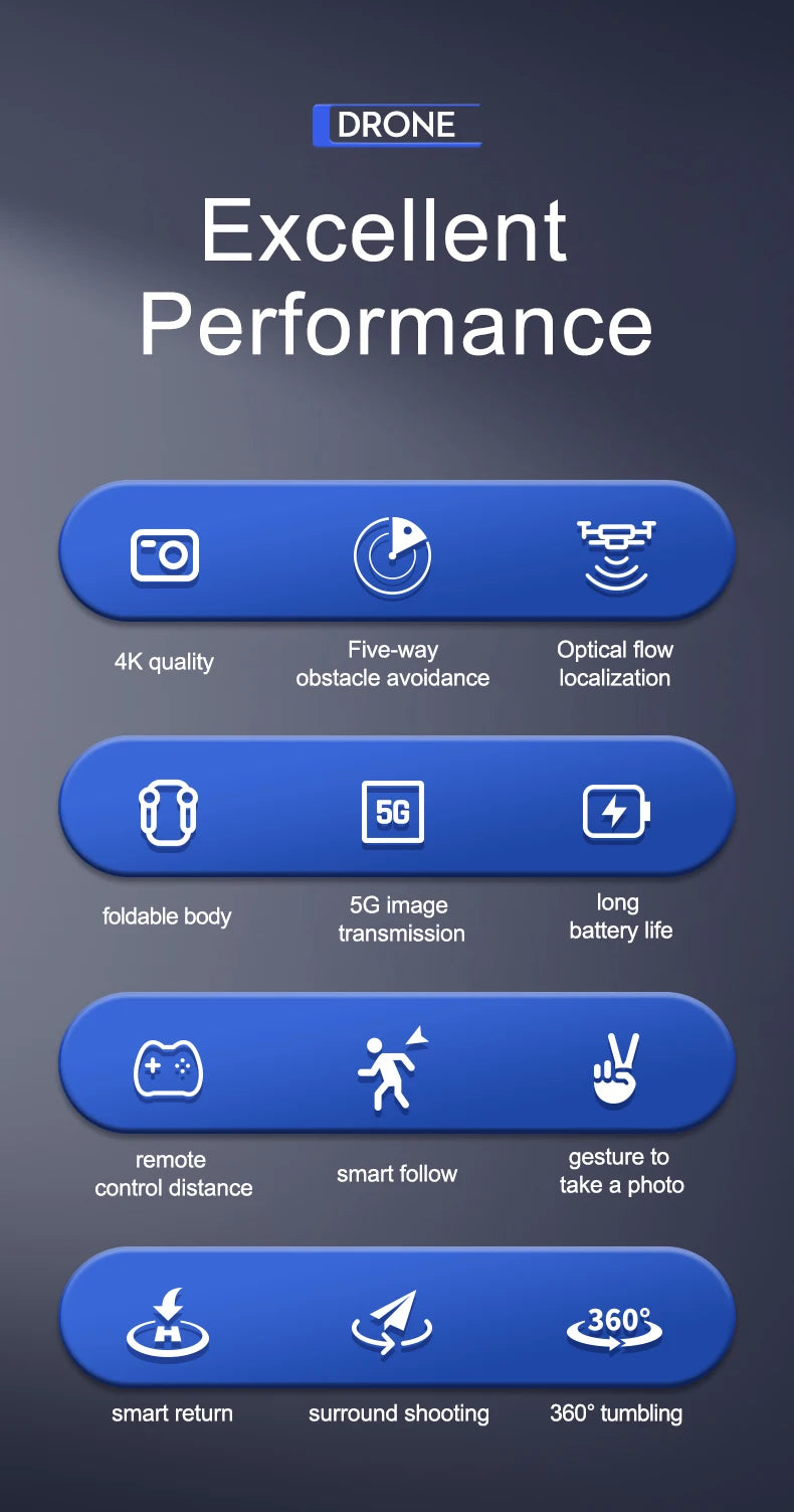 S172 Max Drone - Optical Flow Positioning Five-sided Obstacle Avoidance Drone 4K GPS WIFI FPV Folding Four-axis RC Helicopter Toy 14 S172 Max Drone, drone excellent performance 8 4k quality five-way optical flow obstacle avoid