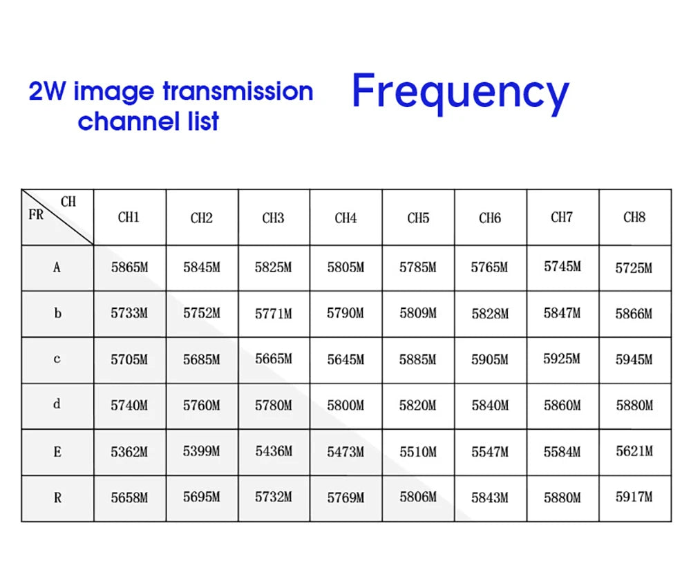 RXCRC EWRF 5.8G 2W 48CH VTX, Package Included: 1 set x 2W 5.8G Microphone Image Transmission 