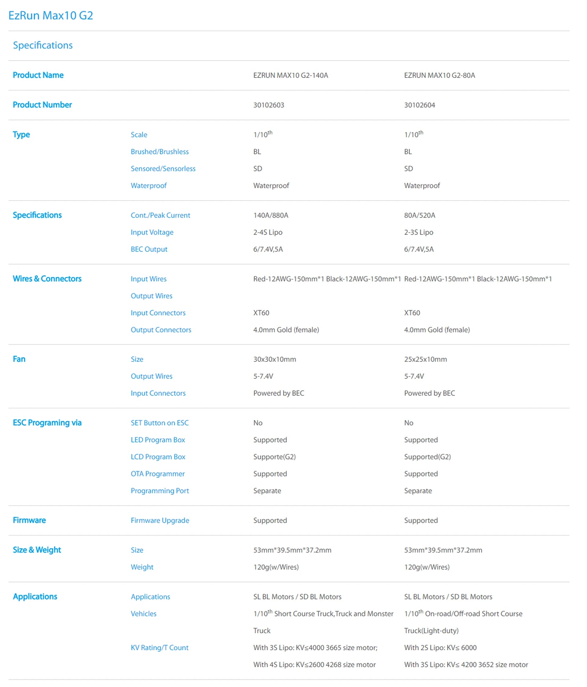HobbyWing EZRUN MAX10 G2 ESC, EZRUN MAXIO 62-8OA Product Number 30102603 3010