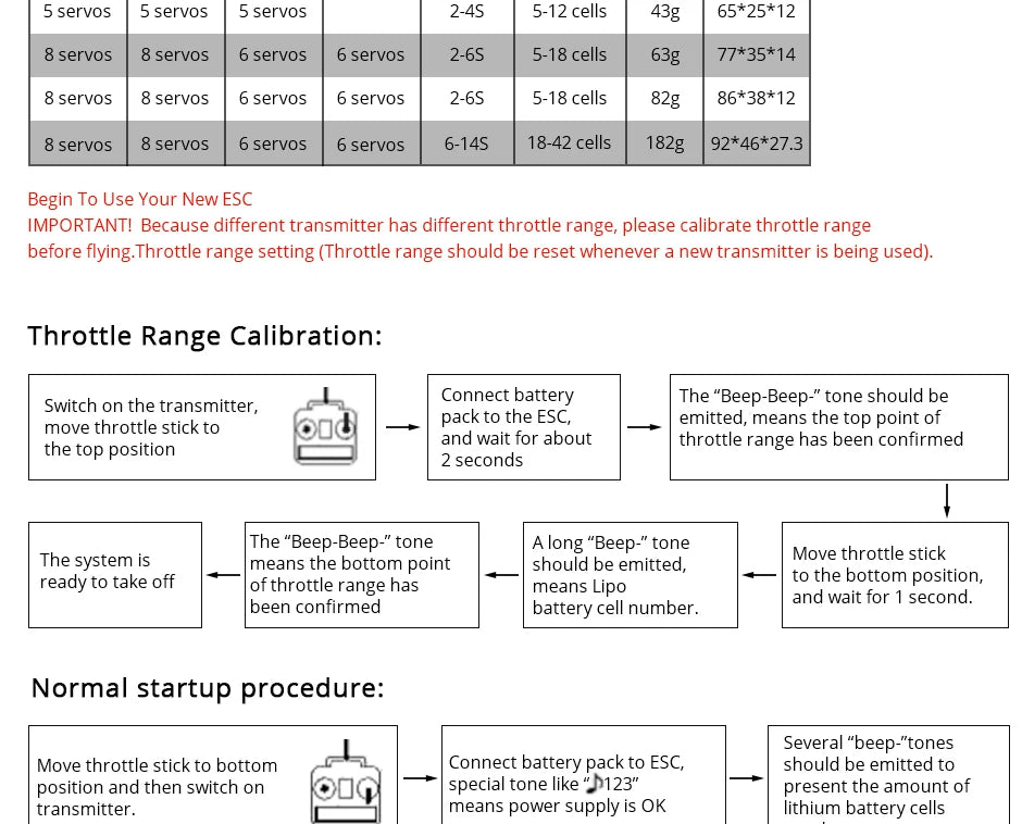 T-MOTOR AT series ESC, servos, servometers and ESCs have different throttle ranges
