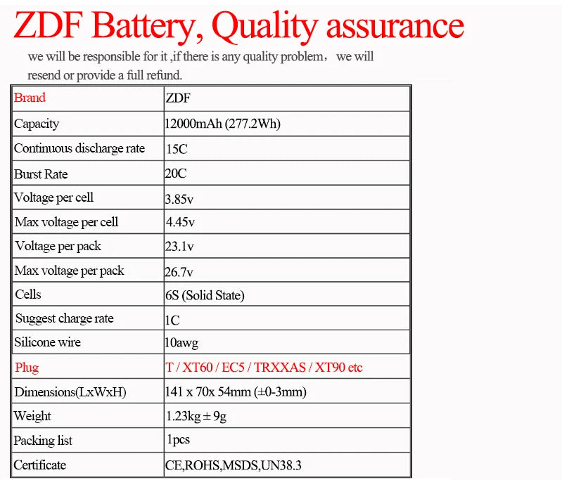 ZDF 6s 23.1v 22.2V 12000mAh 12Ah Light Weight solid state rechargeable battery pack for long flight time uav Agriculture Drone Battery 5 if there is any quality problem, we will resend or provide full refund