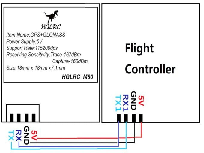 1/2PCS HGLRC M80 PRO /M80PRO GPS, 1/2PCS HGLRC M80 PRO