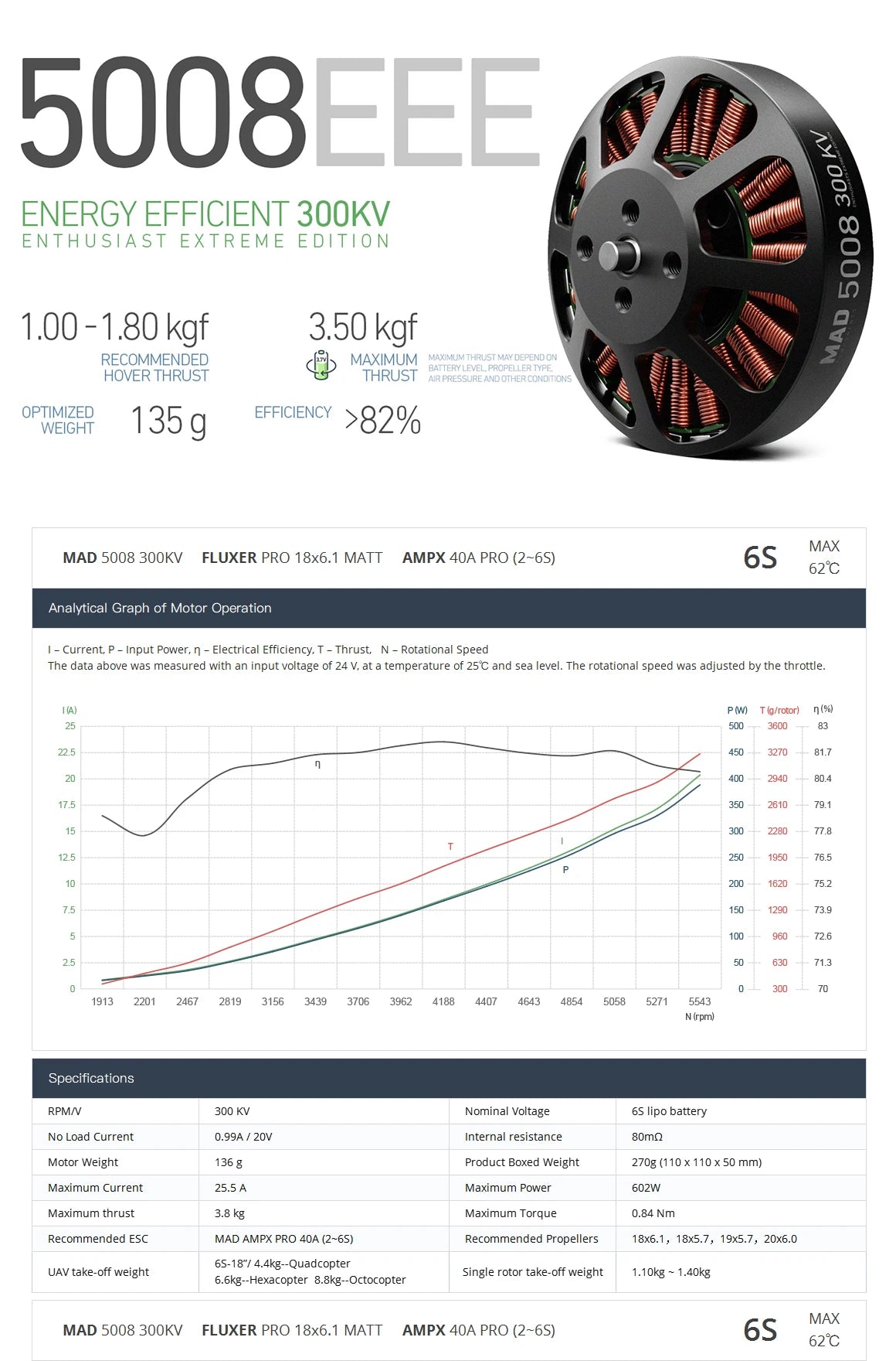 MAD 5008 EEE V2.0 Drone Motor, Brushless motor for agricultural protection drone, suitable for MAD 5008 EEE V2.0 drone.