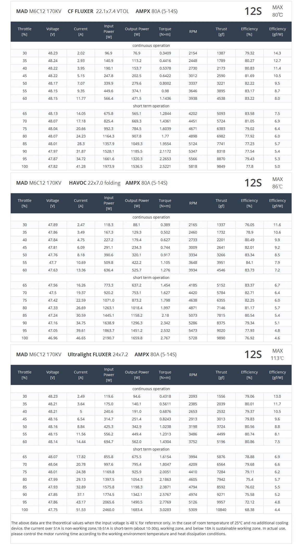 MAD M6C12 IPE V3 Drone Motor, Brushless drone motor with varying KV options (150/170/280/400) for long-range RC applications.