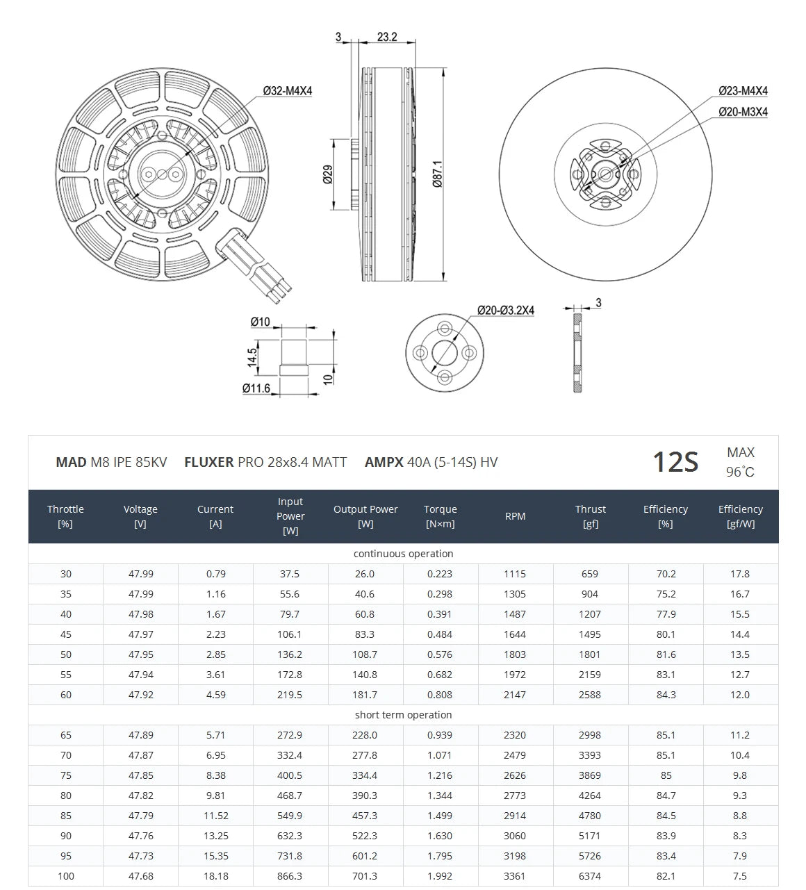 MAD M8C08 8108 IPE V2.0, MAD M8C08 IPE V2.0 Motor Specifications: high-performance, waterproof, and dustproof motor for multi-rotors and paragliders.