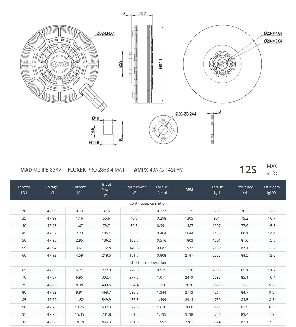 MAD M8C08 8108 IPE V2.0, MAD M8C08 IPE V2.0 Motor Specifications: high-performance, waterproof, and dustproof motor for multi-rotors and paragliders.