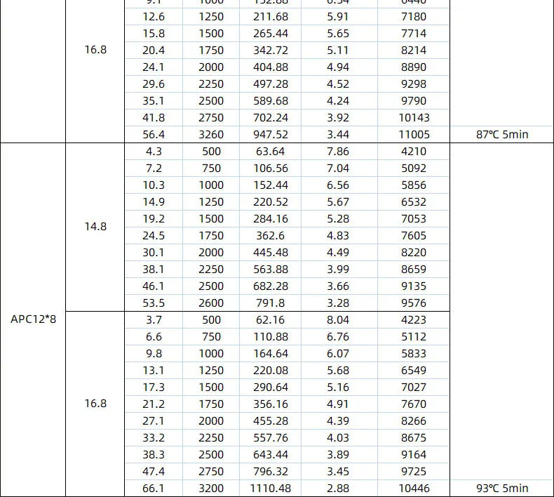 1/2PCS SunnySky X3126 30E Fixed Wing 3D 3A Ultimate Power Motor 550kv 800kv Drone Frame Brushless Motor For Rc Fixed Wing Drone 18 X3126 30E Fixed Wing 3D 3A Ultimate Power Motor 550kv