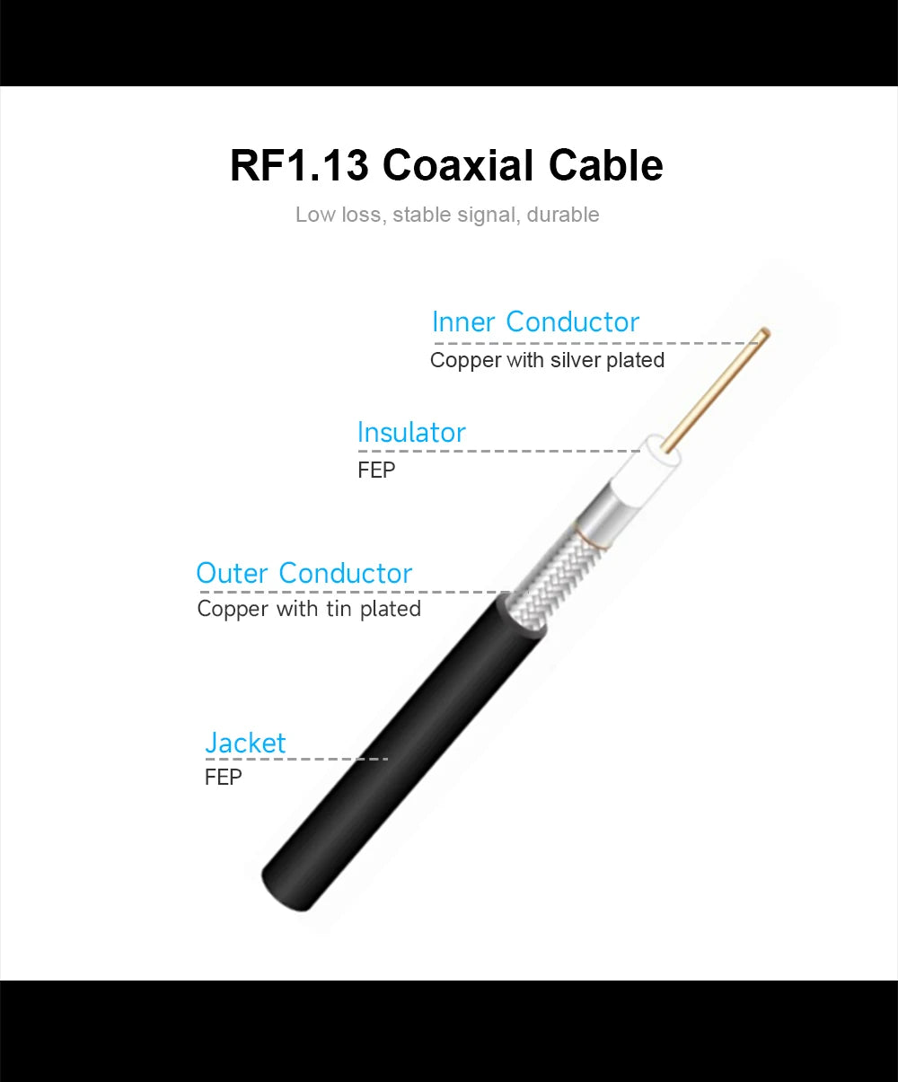 5pcs 2.4 GHz Wifi Antenna, RF1.13 Coaxial Cable Low loss, stable signal, durable Inner Conductor Copper with
