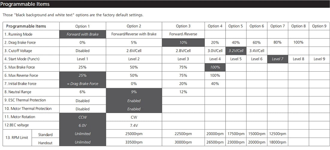 HOBBYWING XERUN XR10 JUSTOCK G3 60A ESC, default settings are the factory default settings_ Programmable Items Those black background and white text"