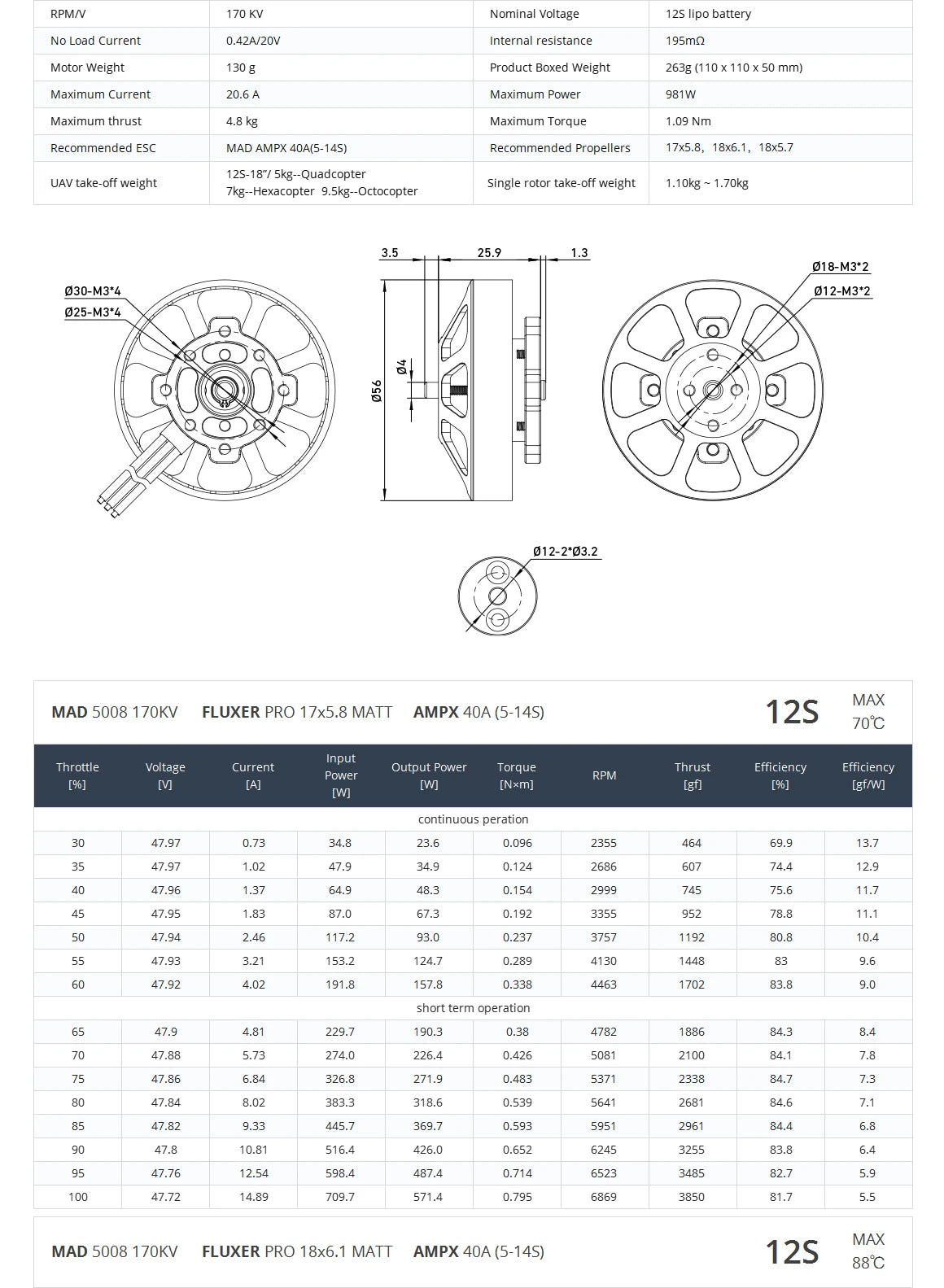MAD 5008 EEE V2.0 Drone Motor, Motor test benchmarks and certifications, ensuring reliable performance and quality.