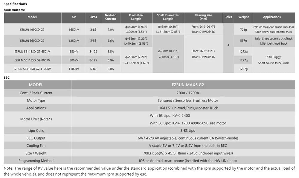 Hobbywing EzRun MAX6 G2, EZRUN MAX6 52 Cont: Peak Current 2OOA 12004 Motor type