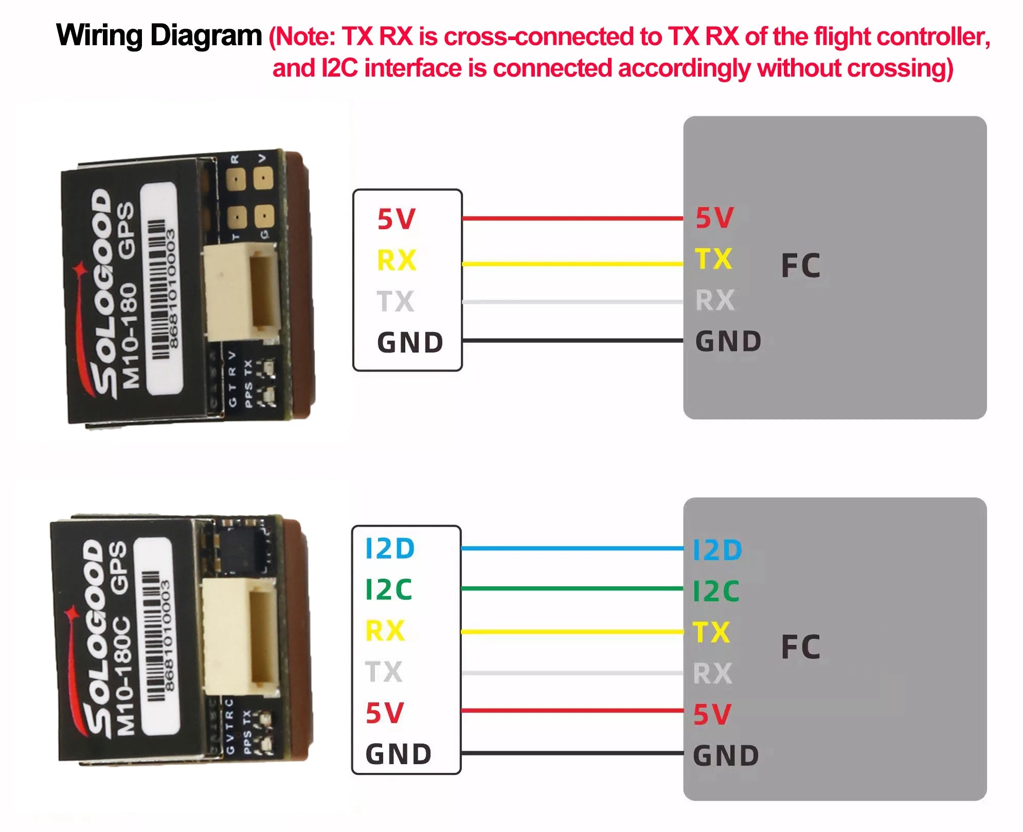 SoloGood M10 GPS SolModel Number : Soulload M10-180C M10