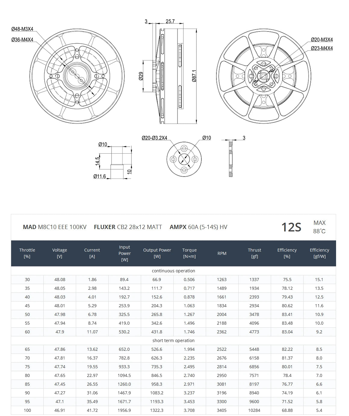 MAD M8C10 EEE Drone Motor Specification: details on motor size, balance, and performance.