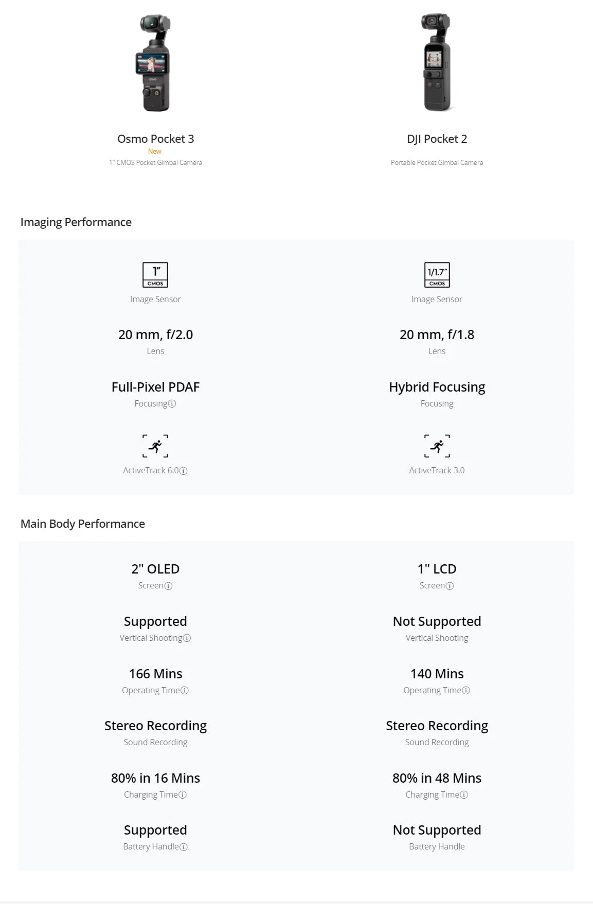 DJI Osmo Pocket 3 - Vlogging Camera with 1'' CMOS&4K/120fps Video Face/Object Tracking 2" Rotatable Touchscreen Small Video Camera 16 DJI Osmo Pocket 3