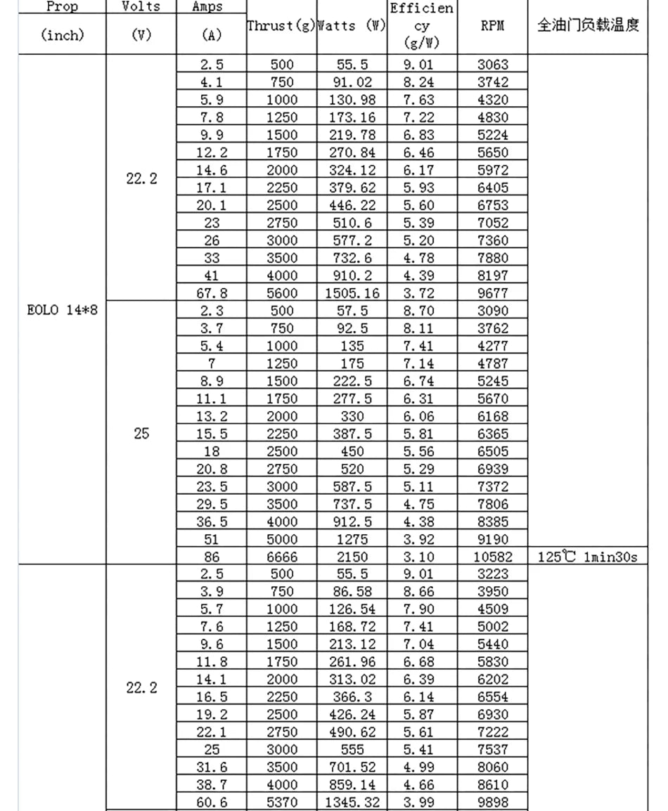 1/2/4PCS SUNNYSKY X3520-III X3530-III - 445KV 560KV 780KV Brushless Motor for RC Quadcopter Airplanes Fixed Wing UAV Plane 28 1/2/4PCS SUNNYSKY X3520-III X3530-III, Brushless Motor for RC Quadcopter Airplanes Fixed Wing UAV Plane