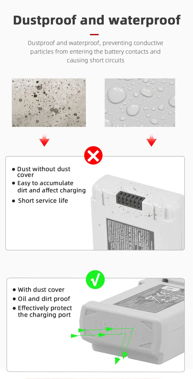 Battery Holder for DJI Mini 3 Pro - Drone Battery Buckle Anti-loose Fixer Anti-slip Clip Holder for DJI Mavic Mini 3 Pro Battery Protective Guard 20 Battery Holder for DJI Mini 3 Pro, dustproof and waterproof , preventing conductive particles entering the battery contacts and causing short
