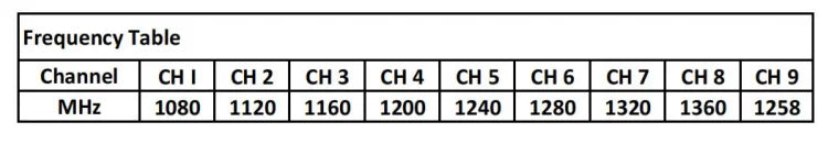 1.2GHz 2000mW 1600mW VTX / VRX-1G3-V2, after a power outage, the system will save the current frequency point .