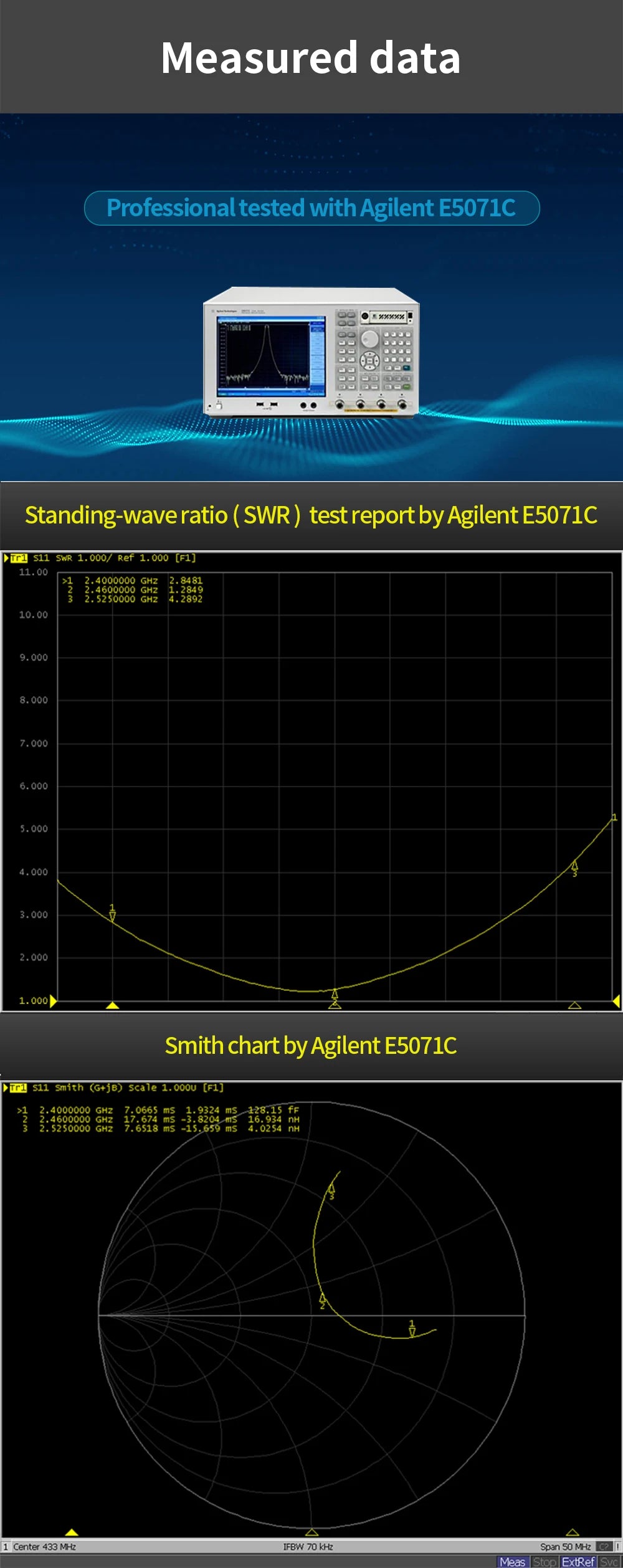 10PCS/LOT TX2400-PCB-5010 CDEBYTE PCB Antenna 2.4GHz IPEX Interface 50Ω Resistance Gain 2.0dBi 2.4G 5 testreportby Agilent E507IC T 511 SNR 0007 Re