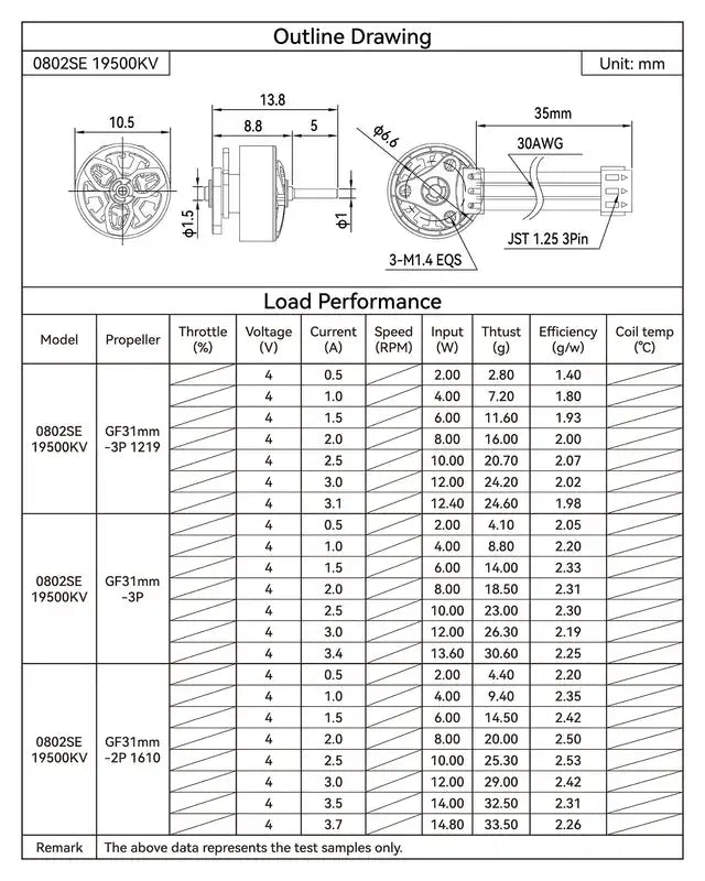 BETAFPV 0802SE Brushless Motors 19500KV (2022 Version) 10 Bullet Point 0802SE 19500KV Brushless Motors come with a completely new
