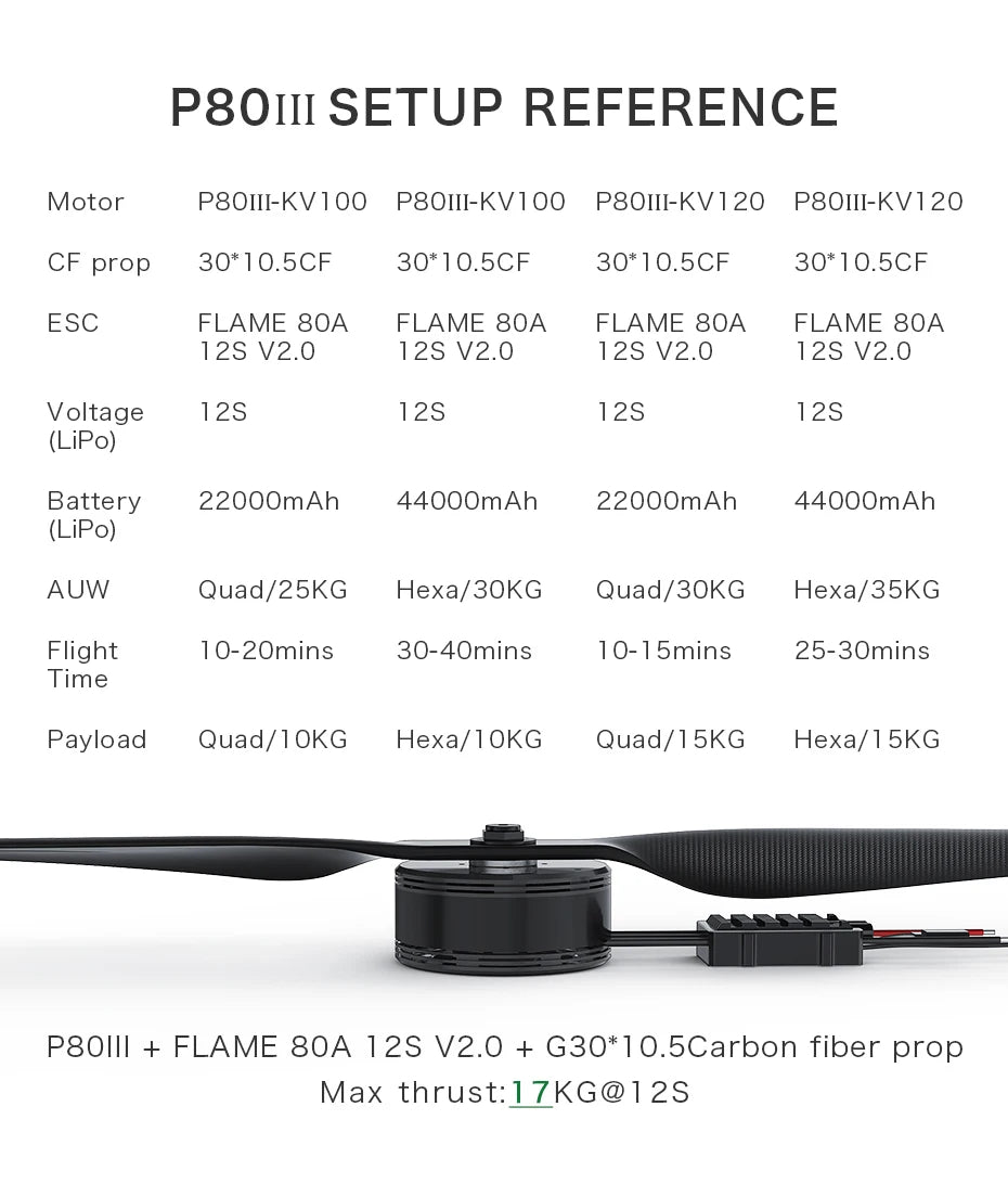 T-MOTOR P80 III KV120 KV100 Brushless Motor for 15L Payload Farm Fumigation drone agricultural sprayer aircraft UAV 7 T-MOTOR, AUW Quad/25KG Hexa/30KG Quad/30kg Hex