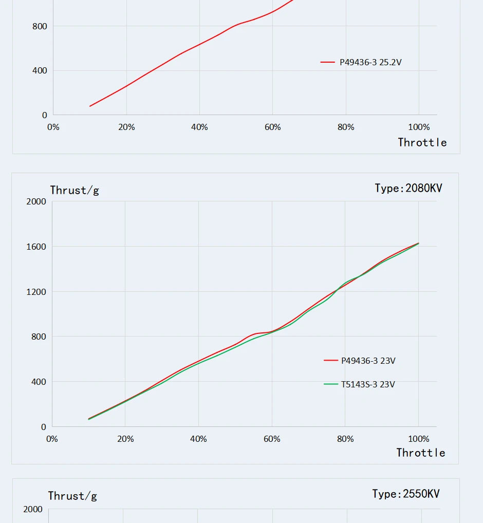 4pcs T-motor PACER P2207 V3.0 - KV1750 KV1950 KV2080 KV2550 Powerful Brushless Outrunner Motor Freestyle For FPV RC Drone 15 4pcs T-motor, T-motor PACER P2207 V3.0 SPECIFICATIONS Use