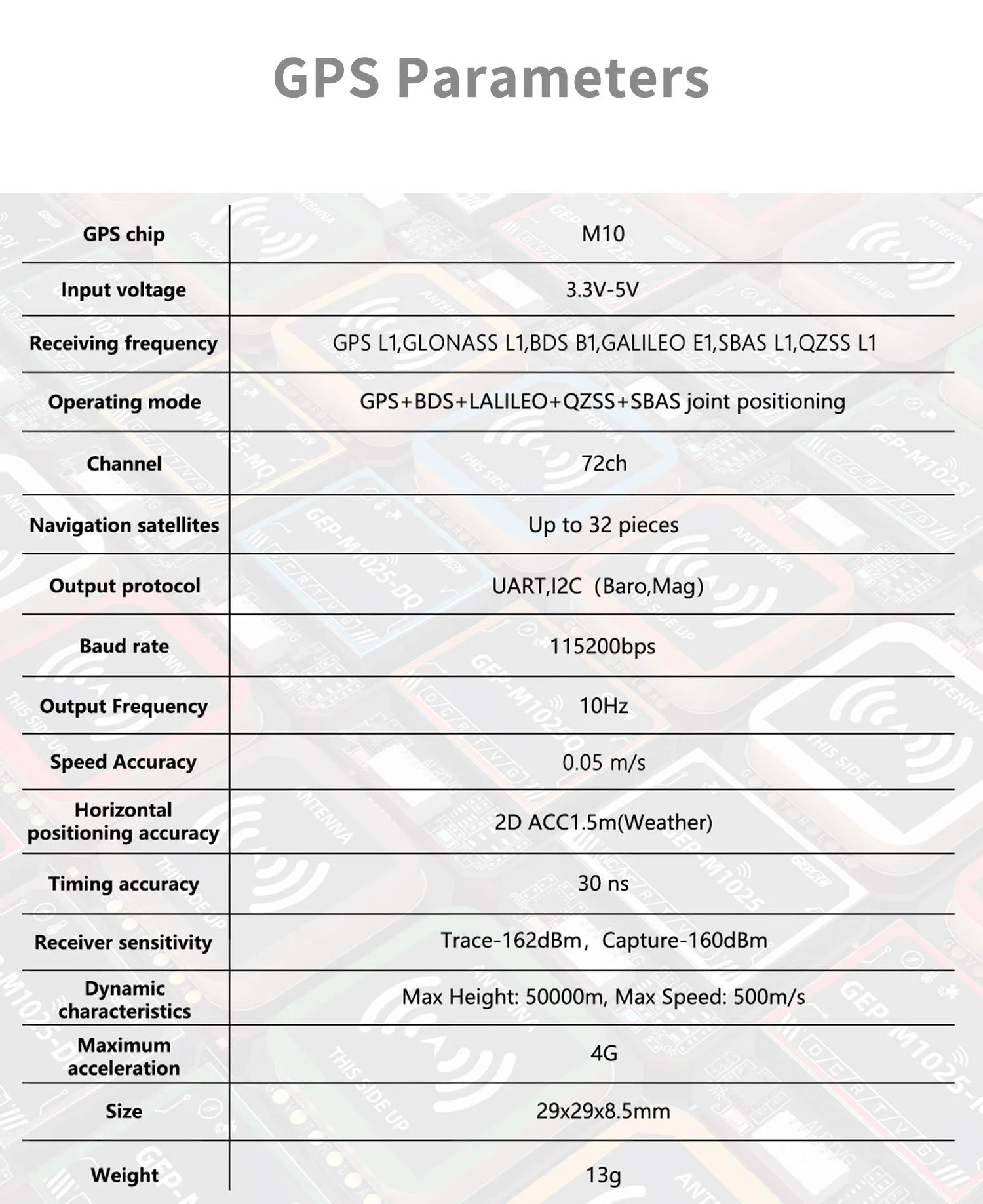 GEPRC GEP-M1025 Series - GPS, ' : Output protocol UART,IZC (Baro,Mag) Bau