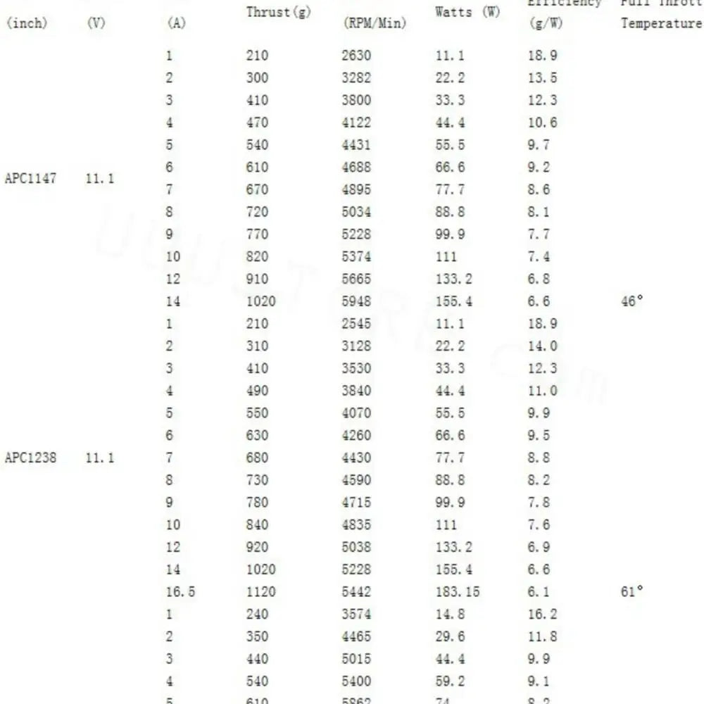 1/2/4PCS SUNNYSKY X3108S 720KV 900KV 325W Outrunner Brushless Motor Efficient Shaft Disk Motor for Multi-rotor Quad-copter 7 SUNNYSKY X3108S Brushless Motor SPECIFICATIONS
