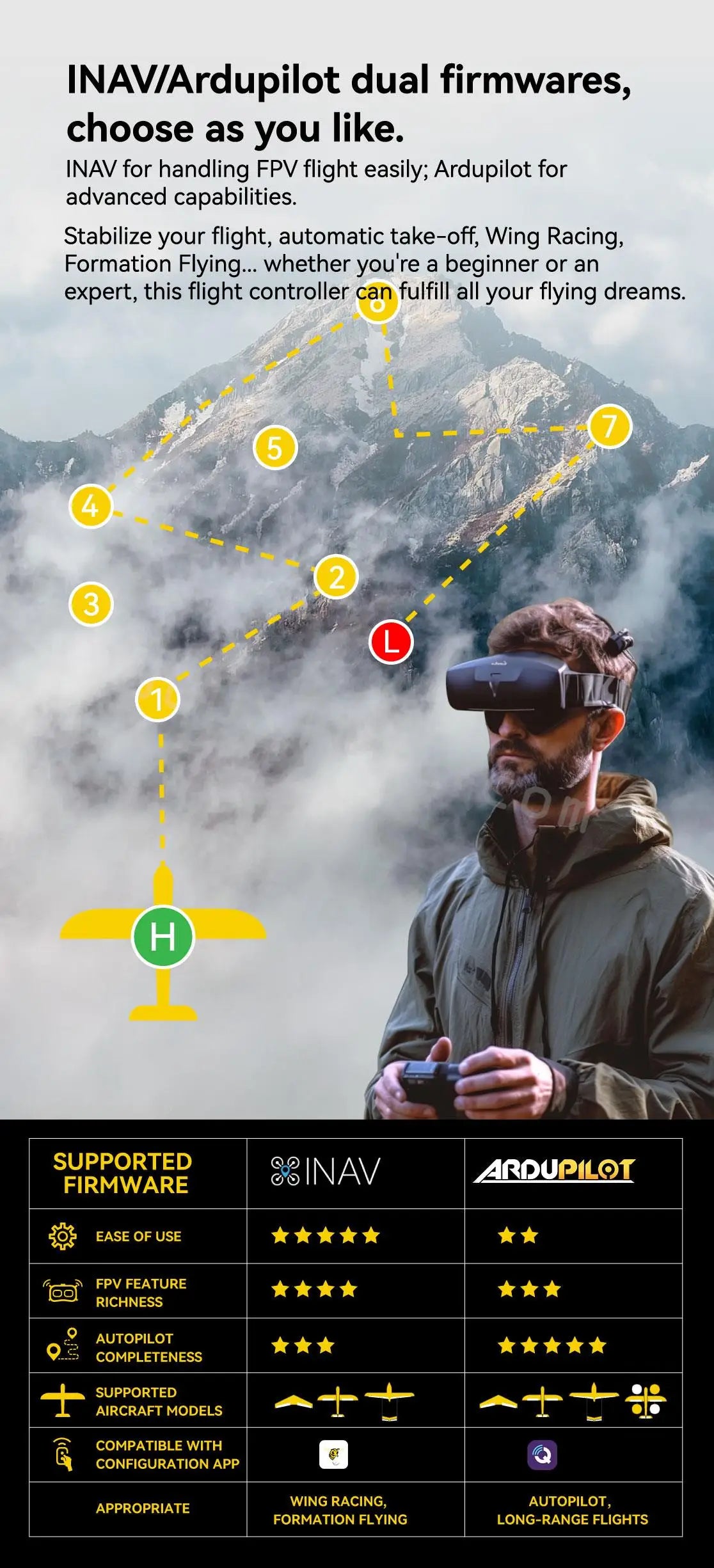 8INAV ADQULLQI FIRMWARE EASE OF USE FP