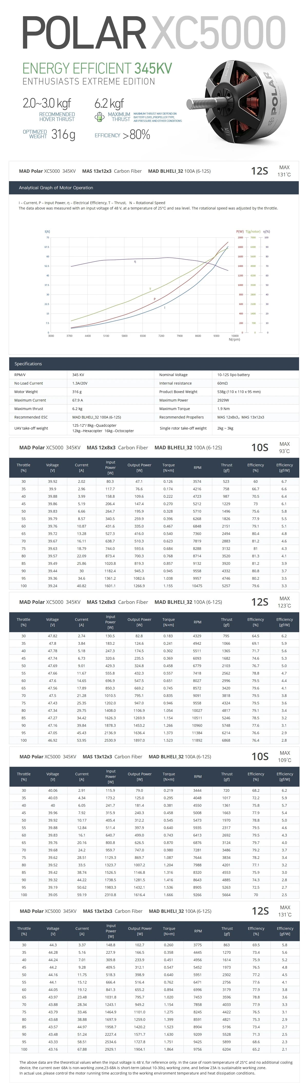 MAD XC5000 POLAR Brushless Motor, High-performance, brushless motor designed specifically for the MAD XC5000 POLAR, offering improved power and efficiency.